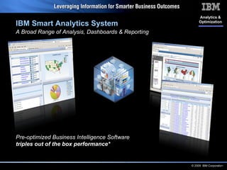 Pre-optimized Business Intelligence Software  triples out of the box performance* *  Based on IBM Laboratory Tests.  Actual results may vary depending on  specific environment and configuration. IBM Smart Analytics System A Broad Range of Analysis, Dashboards & Reporting Analytics & Optimization 