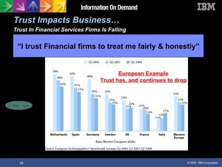 Trust In Financial Services Firms Is Falling May 2009  “Trends 2009: European Retail Banking eBusiness And Channel Strategy”   Trust Impacts Business… European Example Trust has, and continues to drop “ I trust Financial firms to treat me fairly & honestly” 