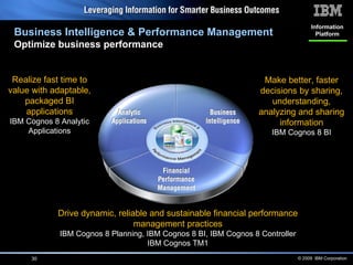 Business Intelligence & Performance Management Optimize business performance Realize fast time to value with adaptable, packaged BI applications IBM Cognos 8 Analytic Applications Drive dynamic, reliable and sustainable financial performance management practices IBM Cognos 8 Planning, IBM Cognos 8 BI,  IBM Cognos 8 Controller IBM Cognos TM1 Make better, faster decisions by sharing, understanding, analyzing and sharing information IBM Cognos 8 BI Information Platform 