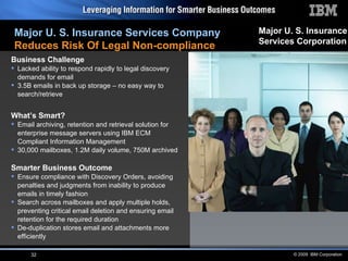 Business Challenge Lacked ability to respond rapidly to legal discovery demands for email 3.5B emails in back up storage – no easy way to search/retrieve  What’s Smart? Email archiving, retention and retrieval solution for enterprise message servers using IBM ECM Compliant Information Management 30,000 mailboxes, 1.2M daily volume, 750M archived Smarter Business Outcome Ensure compliance with Discovery Orders, avoiding penalties and judgments from inability to produce emails in timely fashion Search across mailboxes and apply multiple holds, preventing critical email deletion and ensuring email retention for the required duration De-duplication stores email and attachments more efficiently Major U. S. Insurance Services Company  Reduces Risk Of Legal Non-compliance Major U. S. Insurance Services Corporation 