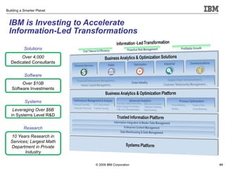 IBM is Investing to Accelerate Information-Led Transformations Solutions Over 4,000 Dedicated Consultants Software Over $10B Software Investments Systems Leveraging Over $6B in Systems Level R&D Research 10 Years Research in Services; Largest Math Department in Private Industry 