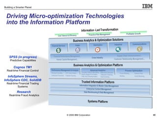 Driving Micro-optimization Technologies into the Information Platform SPSS (in progress) Predictive Capabilities Cognos TM1 Real-time Financial Control InfoSphere Streams, InfoSphere CDC, SolidDB Real-time Financial Trading Systems Research  Real-time Fraud Analytics 
