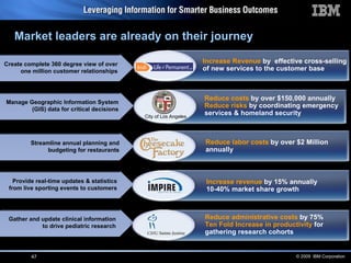 Provide real-time updates & statistics from live sporting events to customers Increase revenue  by 15% annually  10-40% market share growth Market leaders are already on their journey  Manage Geographic Information System (GIS) data for critical decisions Reduce costs  by over $150,000 annually Reduce risks  by coordinating emergency services & homeland security Gather and update clinical information to drive pediatric research Reduce administrative costs   by 75%  Ten Fold Increase in productivity   for gathering research cohorts Create complete 360 degree view of over one million customer relationships Increase Revenue  by  effective cross-selling of new services to the customer base Streamline annual planning and budgeting for restaurants Reduce labor costs  by over $2 Million annually City of Los Angeles 