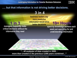 … . but that information is not driving better decisions. 1 in 3 spent by knowledge workers each week just searching for and understanding information managers frequently make critical decisions without the information they need 19+ Hours 3 in 4 “… 40 exabytes of data created in 2008… more than created in the previous 5,000 years combined…” business leaders say more predictive information would drive better decisions Source:  Various Industry Studies 