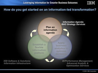 How do you get started on an information-led transformation? IOD Software & Solutions; Information Infrastructure BI/Performance Management; Advanced Analytic & Optimization Services Information Agenda; BAO Strategy Services Apply business analytics to optimize decisions Establish a flexible information platform Plan an information agenda 