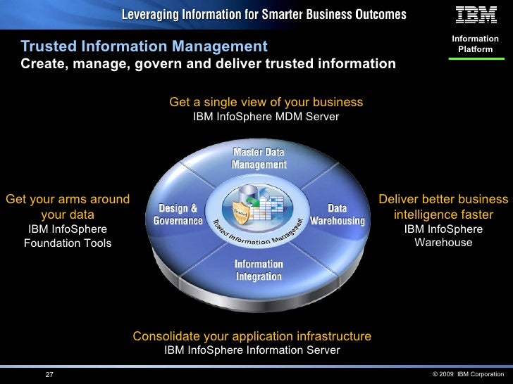 IBM presentation