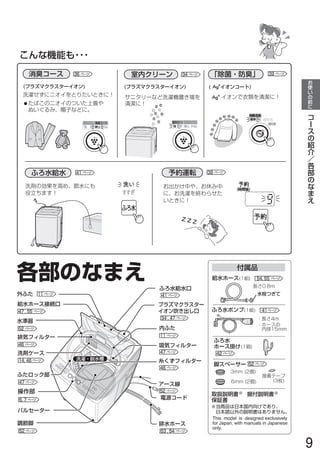 This model is designed exclusively
for Japan, with manuals in Japanese
only.


                                      9
 