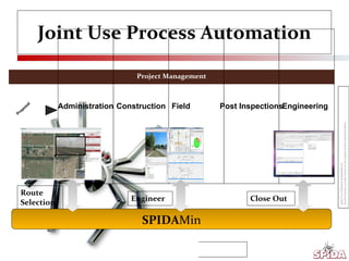 Joint Use Process Automation Route Selection Engineer Close Out SPIDA Min Proposal Project Management Field Engineering Construction Post Inspections Administration 