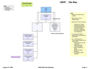 LMOP Home 0.0 Note: Each box represents an html page International Activities 8.0 Exploring Opportunities for Landfill Methane Recovery in Guatemala Agenda 8.2 Note Shorten link names where possible. Break tools out onto a separate page. Keep these on the main page: Creating LFG Energy Opportunities Abroad Exploring Opportunities for Landfill methane Recover in Guatemala LFG Project Resources and Publications For Guatamala “Agenda” change text to note it also has presentations. 10.1 - Move these to a TOOLS page accessed from a “Call Out Box” Central America Landfill Gas Model  Modelo de Biogás Centroamericano  Mexico Landfill Gas Model  Modelo de Biogás Mexicano  International Landfill Database  /international.htm /int/trebol_landfill_agenda.htm Tools 8.1 Modelo de Biogas Centroamericano 8.1.1 Modelo de Biogas Mexicano 8.1.2 Modelo de Biogas Ecuador 8.1.3 China Landfill Gas Model 8.1.4 Added July 16, 2009 Total HTML pages 7 