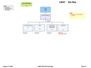 LMOP Home 0.0 Note: Each box represents an html page Frequent Questions 9.0 LFG Energy Projects 9.1 LMOP 9.2 Public Health, Safety, and the Environment 9.3 Note Shorter link names where possible. /faq.htm /faq-1.htm /faq-2.htm /faq-3.htm Landfill Gas 9.4 New page Added Jan. 9, 2009 Total HTML pages 5 