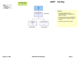 LMOP Home 0.0 Note: Each box represents an html page Basic Information  1.0 LFG collective system 1.1 SC Johnson Project 1.2 Page Goal Incorporate content from current ACCOMPLISHMENTS (/accomplish.htm) page into this page Incorporate content from current BENEFITS OF LFG ENERGY (/benefits.htm) page into this page. Content will focus primarily on LMOP. /overview.htm /over-photos.htm /over-sc-john.htm Total HTML pages 3 