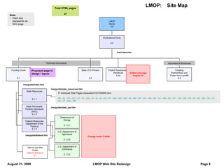 LMOP Home 0.0 Note: Each box represents an html page Publications/Tools 5.0 Funding Guide 5,1 State LFG Primers 5.2 Creating Partnerships and Power from Landfill 5.3 Technical Documents /res/index.htm /res/guide/index.htm /res/guide/state_resources.htm State Resources 5.1.1 State Renewable Portfolio Standards (RPS) 5.1.2 Federal Resources Department of the Treasury 5.1.3 37 Individual State Pages (res/guide/STATENAME.htm) AK  -  AL  -  CA  -  CO  -  CT  -  FL  -  GA  -  HI  -  IA  -  ID  -  KS  -  KY  -  MA  -  MD  -  ME  -  MI  -  MS  -  MT  -  NC  -  ND  -  NE  -  NJ  -  NM  -  NV  -  NY  -  OH  -  OR  -  PA  -  RI  -  SC  -  SD  -  TN  -  UT  -  VA  -  VT  -  WA  -  WY   /res/guide/federal.htm /res/guide/state_rps.htm Informational Brochures Proposed page to design / layout How to Use this Guide Links to anchor in 5.1 Department of Energy 5.1.3.1 U.S. Department of Agriculture 5.1.3.2 U.S. Department of Commerce 5.1.3.3 Change made 7/16/09 Total HTML pages 47 Project Development Handbook 5.2a Added sub-page August 14 