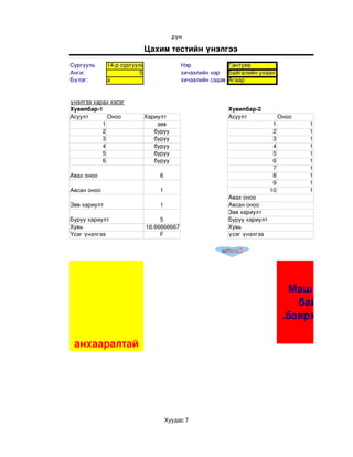 дүн

                          Цахим тестийн үнэлгээ
Сургууль      14­р сургууль                 Нэр             Гантуяа
Анги:                     5                 хичээлийн нэр Байгалийн ухаан
Бүлэг:        а                             хичээлийн сэдэв Агаар


үнэлгээ харах хэсэг
Хувилбар­1                                                Хувилбар­2
Асуулт       Оноо         Хариулт                         Асуулт               Оноо
           1                  зөв                                          1          1
           2                 буруу                                         2          1
           3                 буруу                                         3          1
           4                 буруу                                         4          1
           5                 буруу                                         5          1
           6                 буруу                                         6          1
                                                                           7          1
Авах оноо                         6                                        8          1
                                                                           9          1
Авсан оноо                        1                                       10          1
                                                          Авах оноо
Зөв хариулт                       1                       Авсан оноо
                                                          Зөв хариулт
Буруу хариулт                      5                      Буруу хариулт
Хувь                          16.66666667                 Хувь
Үсэг үнэлгээ                       F                      үсэг үнэлгээ

                                                        м#test2




                                                                                 Маш сайн 
                                                                                   байна 
                                                                                .баярхүргэе

 анхааралтай




                                      Хуудас 7
 