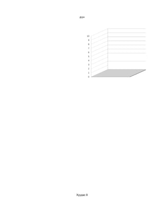 дүн




        10
           9
           8
           7
           6
           5
           4
           3
           2
           1
           0




Хуудас 9
 