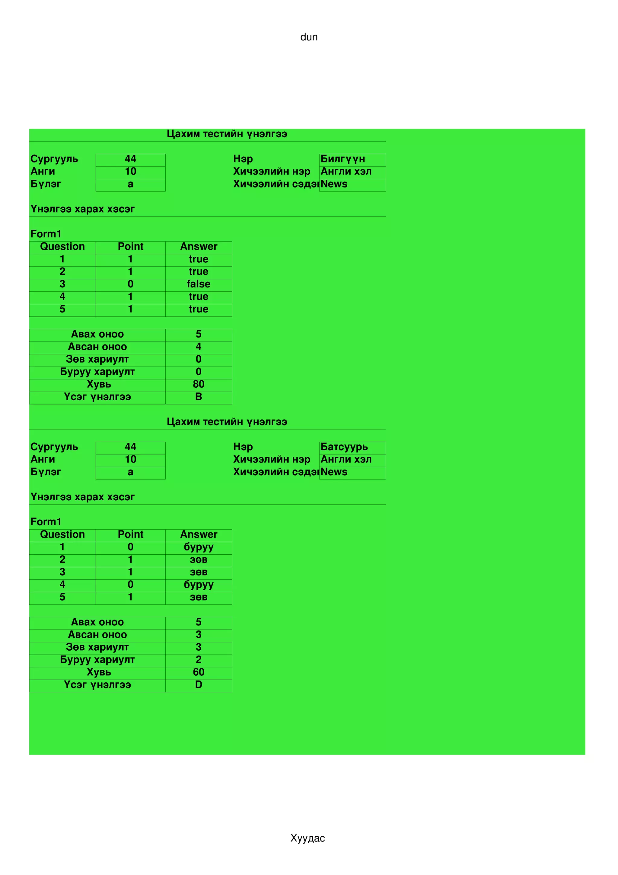 dun




                       Цахим тестийн үнэлгээ

Сургууль         44               Нэр            Билгүүн
Анги             10               Хичээлийн нэр Англи хэл
Бүлэг            a                Хичээлийн сэдэвNews

Үнэлгээ харах хэсэг

Form1
  Question     Point     Answer
     1          1          true
     2          1          true
     3          0         false
     4          1          true
     5          1          true

       Авах оноо           5
       Авсан оноо          4
      Зөв хариулт          0
     Буруу хариулт         0
          Хувь             80
      Үсэг үнэлгээ         B

                       Цахим тестийн үнэлгээ

Сургууль         44               Нэр            Батсуурь
Анги             10               Хичээлийн нэр Англи хэл
Бүлэг            a                Хичээлийн сэдэвNews

Үнэлгээ харах хэсэг

Form1
  Question     Point     Answer
     1          0         буруу
     2          1          зөв
     3          1          зөв
     4          0         буруу
     5          1          зөв

       Авах оноо           5
       Авсан оноо          3
      Зөв хариулт          3
     Буруу хариулт         2
          Хувь             60
      Үсэг үнэлгээ         D




                                               Хуудас 
 