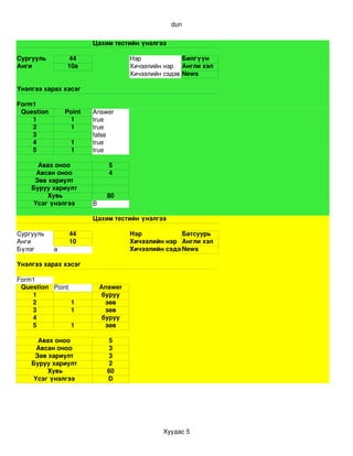 dun

                        Цахим тестийн үнэлгээ

Сургууль         44                  Нэр             Билгүүн
Анги            10a                  Хичээлийн нэр Англи хэл
                                     Хичээлийн сэдэв News

Үнэлгээ харах хэсэг

Form1
 Question       Point   Answer
    1             1     true
    2             1     true
    3                   false
    4            1      true
    5            1      true

      Авах оноо               5
     Авсан оноо               4
     Зөв хариулт
    Буруу хариулт
         Хувь                 80
    Үсэг үнэлгээ        B

                        Цахим тестийн үнэлгээ

Сургууль         44                  Нэр           Батсуурь
Анги             10                  Хичээлийн нэр Англи хэл
Бүлэг       a                        Хичээлийн сэдэв
                                                   News

Үнэлгээ харах хэсэг

Form1
 Question Point             Answer
    1                        буруу
    2           1             зөв
    3           1             зөв
    4                        буруу
    5           1             зөв

      Авах оноо                5
     Авсан оноо                3
     Зөв хариулт               3
    Буруу хариулт              2
         Хувь                 60
    Үсэг үнэлгээ              D




                                              Хуудас 5
 