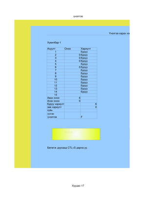 үнэлгээ




                                           Үнэлгээ харах хэсэг


Хувилбар­1

Асуулт        Оноо           Хариулт
       1                     буруу
       2                   0 буруу
       3                   0 буруу
       4                   0 буруу
       5                     буруу
       6                   0 буруу
       7                     буруу
       8                     буруу
       9                     буруу
      10                     буруу
      11                     буруу
      12                     буруу
      13                     буруу
      14                     буруу
      15
Авах оноо                  6
Асан оноо                  0
буруу хариулт                          6
зөв хариулт                            0
хувь
үсгэн 
үнэлгээ                        F




             #NAME?




Бөгөлж дуусаад CTL+S дарна уу.




                      Хуудас 17
 