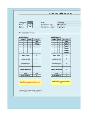ЦАХИМ ТЕСТИЙН ҮНЭЛГЭЭ




Сургууль:   шавь               Нэр:               Төгсбаяр
Анги:        2                 Хичээлийн нэр:     Монгол хэл
Бүлэг:       11                Хичээлийн сэдэв:   Эсрэг утга


Үнэлгээ харах хэсэг:

ХУВИЛБАР-1:                               ХУВИЛБАР-2:
  асуулт оноо      хариулт                 асуулт оноо     хариулт
     1      1           зөв                   1     1        зөв
     2                 буруу                  2     0       буруу
     3      0                                 3     0       буруу
     4      0                                 4     0       буруу
     5                                        5     0       буруу
     6                                        6     0       буруу
   авах оноо             6                   авах оноо       10

   авсан оноо            1                  авсан оноо         1


  зөв хариулт            1                  зөв хариулт        1


 буруу хариулт           1                 буруу хариулт       5

      хувь              ###                    хувь          10
  үсэг үнэлгээ           F                 үсэг үнэлгээ      F


                                           Муу байна, дахин хийнэ
 Муу байна, дахин хийнэ үү!
                                                    үү!




Бөглөж дуусаад CTL+S дараарай.
 