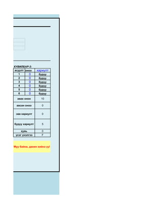 ХУВИЛБАР-3:
 асуулт оноо    хариулт
    1     0      буруу
    2     0      буруу
    3     0      буруу
    4     0      буруу
    5     0      буруу
    6     0      буруу
  авах оноо        10

  авсан оноо        0


 зөв хариулт        0


буруу хариулт       5

     хувь           0
 үсэг үнэлгээ       F



Муу байна, дахин хийнэ үү!
 