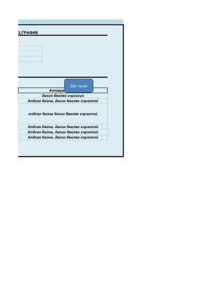 Й АНАЛИЗ,ГРАФИК




                               Дүн харах
                    Анхаарах зүйл:
                 дахин бөглөх хэрэггүй
          Алдсан байна, дахин бөглөх хэрэгтэй


           алдсан байна дахин бөглөх хэрэгтэй


          Алдсан байна, дахин бөглөх хэрэгтэй
          Алдсан байна, дахин бөглөх хэрэгтэй
          Алдсан байна, дахин бөглөх хэрэгтэй
 
