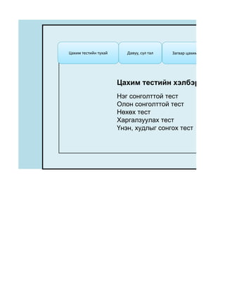 Цахим тестийн тухай      Давуу, сул тал   Загвар цахим тест-1




                      Цахим тестийн хэлбэр:
                      Нэг сонголттой тест
                      Олон сонголттой тест
                      Нөхөх тест
                      Харгалзуулах тест
                      Үнэн, худлыг сонгох тест
 