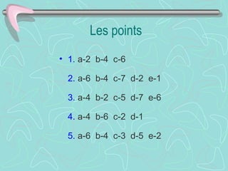 Les points 1.  a-2  b-4  c-6  2.  a-6  b-4  c-7  d-2  e-1    3.  a-4  b-2  c-5  d-7  e-6  4.  a-4  b-6  c-2  d-1    5.  a-6  b-4  c-3  d-5  e-2  