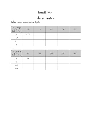 8.4.4
                                    เรือง ตารางทศนิยม
คําชี7แจง จงเติมคําตอบลงในตารางให้ถูกต้อง

           ตัวคูณ
                      2.5             7.3        4.8    3.6   3.3
 ตัวตั;ง
        -5           -12.5
       -6.7
        8.1
        10
ในช่
           ตัวหาร
                      10              100       1000    50    2.5
 ตัวตั;ง
       54             5.4
       1.5
      10.5
      20.5
องว่างทีเว้นไว้
 
