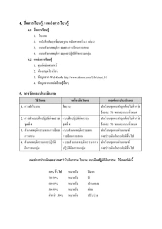 4. สื อการเรียนรู้ / แหล่ งการเรียนรู้
      4.1 สื อการเรียนรู้
          1. ใบงาน
          2. หนังสื อสัมฤทธิL มาตรฐาน คณิ ตศาสตร์ ม.1 เล่ม 2
          3. แบบสังเกตพฤติกรรมทางการเรี ยนการสอน
          4. แบบสังเกตพฤติกรรมการปฏิบติกิจกรรมกลุ่ม
                                           ั
      4.2 แหล่ งการเรียนรู้
          1. ศูนย์คณิ ตศาสตร์
          2. ห้องสมุดโรงเรี ยน
          3. ข้อมูลจาก Web Guide http://www.aksorn.com/Lib/s/mat_01
          4. ข้อมูลจากแหล่งเรี ยนรู ้อืนๆ

5. การวัดและประเมินผล
            วิธีวดผล
                 ั                       เครืองมือวัดผล          เกณฑ์ การประเมินผล
 1. การทําใบงาน                 ใบงาน                    นักเรี ยนทุกคนทําถูกต้องไม่ตากว่า
                                                                                     ํ
                                                         ร้อยละ 70 ของคะแนนทั;งหมด
 2. การทําแบบฝึ กปฏิ บติกิจกรรม แบบฝึ กปฏิบติกิจกรรม
                      ั                     ั            นักเรี ยนทุกคนทําถูกต้องไม่ตากว่า
                                                                                       ํ
    ชุดที 4                     ชุดที 4                  ร้อยละ 70 ของคะแนนทั;งหมด
 3. สังเกตพฤติกรรมทางการเรี ยน แบบสังเกตพฤติกรรมทาง      นักเรี ยนทุกคนผ่านเกณฑ์
    การสอน                      การเรี ยนการสอน          การประเมินในระดับดีข; ึนไป
 4. สังเกตพฤติกรรมการปฏิบติ ั   แบบสั ง เกตพฤติ ก รรมการ นักเรี ยนทุกคนผ่านเกณฑ์
    กิจกรรมกลุ่ม                ปฏิบติกิจกรรมกลุ่ม
                                      ั                  การประเมินในระดับดีข; ึนไป

       เกณฑ์ การประเมินผลจากการทําใบกิจกรรม ใบงาน แบบฝึ กปฏิบัติกจกรรม ใช้ เกณฑ์ ดังนี7
                                                                 ิ

                       80% ขึ;นไป    หมายถึง          ดีมาก
                       70-79%        หมายถึง          ดี
                       60-69%        หมายถึง          ปานกลาง
                       50-59%        หมายถึง          ผ่าน
                       ตํากว่า 50%   หมายถึง          ปรับปรุ ง
 