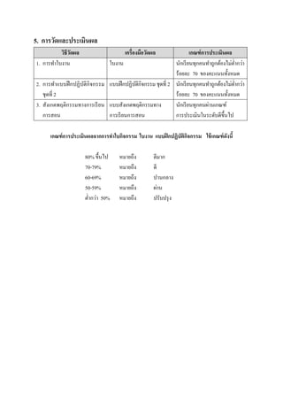 5. การวัดและประเมินผล
           วิธีวดผล
                ั                      เครืองมือวัดผล               เกณฑ์ การประเมินผล
1. การทําใบงาน                 ใบงาน                        นักเรี ยนทุกคนทําถูกต้องไม่ตากว่า
                                                                                        ํ
                                                            ร้อยละ 70 ของคะแนนทั;งหมด
2. การทําแบบฝึ กปฏิ บติกิจกรรม แบบฝึ กปฏิบติกิจกรรม ชุดที 2 นักเรี ยนทุกคนทําถูกต้องไม่ตากว่า
                     ั                     ั                                              ํ
   ชุดที 2                                                  ร้อยละ 70 ของคะแนนทั;งหมด
3. สังเกตพฤติกรรมทางการเรี ยน แบบสังเกตพฤติกรรมทาง          นักเรี ยนทุกคนผ่านเกณฑ์
   การสอน                      การเรี ยนการสอน              การประเมินในระดับดีข; ึนไป

      เกณฑ์ การประเมินผลจากการทําใบกิจกรรม ใบงาน แบบฝึ กปฏิบัติกจกรรม ใช้ เกณฑ์ ดังนี7
                                                                ิ

                      80% ขึ;นไป     หมายถึง        ดีมาก
                      70-79%         หมายถึง        ดี
                      60-69%         หมายถึง        ปานกลาง
                      50-59%         หมายถึง        ผ่าน
                      ตํากว่า 50%    หมายถึง        ปรับปรุ ง
 
