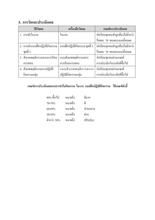 5. การวัดและประเมินผล
           วิธีวดผล
                ั                      เครืองมือวัดผล               เกณฑ์ การประเมินผล
1. การทําใบงาน                 ใบงาน                        นักเรี ยนทุกคนทําถูกต้องไม่ตากว่า
                                                                                          ํ
                                                            ร้อยละ 70 ของคะแนนทั;งหมด
2. การทําแบบฝึ กปฏิ บติกิจกรรม แบบฝึ กปฏิบติกิจกรรม ชุดที 3 นักเรี ยนทุกคนทําถูกต้องไม่ตากว่า
                     ั                     ั                                            ํ
   ชุดที 3                                                  ร้อยละ 70 ของคะแนนทั;งหมด
3. สังเกตพฤติกรรมทางการเรี ยน แบบสังเกตพฤติกรรมทาง          นักเรี ยนทุกคนผ่านเกณฑ์
   การสอน                      การเรี ยนการสอน              การประเมินในระดับดีข; ึนไป
4. สังเกตพฤติกรรมการปฏิบติ ั   แบบสั ง เกตพฤติ ก รรมการ นักเรี ยนทุกคนผ่านเกณฑ์
   กิจกรรมกลุ่ม                ปฏิบติกิจกรรมกลุ่ม
                                    ั                       การประเมินในระดับดีข; ึนไป

      เกณฑ์ การประเมินผลจากการทําใบกิจกรรม ใบงาน แบบฝึ กปฏิบัติกจกรรม ใช้ เกณฑ์ ดังนี7
                                                                ิ

                      80% ขึ;นไป     หมายถึง        ดีมาก
                      70-79%         หมายถึง        ดี
                      60-69%         หมายถึง        ปานกลาง
                      50-59%         หมายถึง        ผ่าน
                      ตํากว่า 50%    หมายถึง        ปรับปรุ ง
 