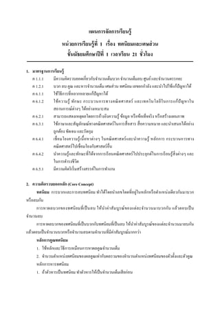 แผนการจัดการเรียนรู้
                     หน่ วยการเรียนรู้ ที 1 เรือง ทศนิยมและเศษส่ วน
                       ชั7นมัธยมศึกษาปี ที 1 เวลาเรียน 21 ชัวโมง

1. มาตรฐานการเรียนรู้
   ค 1.1.1   มีความคิดรวบยอดเกียวกับจํานวนเต็มบวก จํานวนเต็มลบ ศูนย์ และจํานวนตรรกยะ
   ค 1.2.1   บวก ลบ คูณ และหารจํานวนเต็ม เศษส่ วน ทศนิยม เลขยกกําลัง และนําไปใช้แก้ปัญหาได้
   ค 6.1.1   ใช้วธีการทีหลากหลายแก้ปัญหาได้
                  ิ
   ค 6.1.2   ใช้ ค วามรู ้ ทัก ษะ กระบวนการทางคณิ ต ศาสตร์ และเทคโนโลยี ใ นการแก้ปั ญ หาใน
             สถานการณ์ต่างๆ ได้อย่างเหมาะสม
   ค 6.2.1   สามารถแสดงเหตุผลโดยการอ้างอิงความรู ้ ข้อมูล หรื อข้อเท็จจริ ง หรื อสร้างแผนภาพ
   ค 6.3.1   ใช้ภาษาและสัญลักษณ์ทางคณิ ตศาสตร์ ในการสื อสาร สื อความหมาย และนําเสนอได้อย่าง
             ถูกต้อง ชัดเจน และรัดกุม
   ค 6.4.1   เชื อมโยงความรู ้ เนื; อหาต่ างๆ ในคณิ ตศาสตร์ และนํา ความรู ้ หลักการ กระบวนการทาง
             คณิ ตศาสตร์ ไปเชือมโยงกับศาสตร์ อืน
   ค 6.4.2   นําความรู ้ และทักษะทีได้จากการเรี ยนคณิ ตศาสตร์ ไปประยุกต์ในการเรี ยนรู ้สิงต่างๆ และ
             ในการดํารงชีวต   ิ
   ค 6.5.1   มีความคิดริ เริ มสร้างสรรค์ในการทํางาน

2. ความคิดรวบยอดหลัก (Core Concept)
                                                                     ่
      ทศนิยม การบวกและการลบทศนิ ยม ทําได้โดยนําเลขโดดทีอยูในหลักหรื อตําแหน่งเดียวกันมาบวก
หรื อลบกัน
      การหาผลบวกของทศนิ ย มที เป็ นลบ ให้นา ค่ า สั ม บู รณ์ ของแต่ ล ะจํา นวนมาบวกกัน แล้วตอบเป็ น
                                                ํ
จํานวนลบ
      การหาผลบวกของทศนิยมทีเป็ นบวกกับทศนิยมทีเป็ นลบ ให้นาค่าสัมบูรณ์ของแต่ละจํานวนมาลบกัน
                                                                   ํ
แล้วตอบเป็ นจํานวนบวกหรื อจํานวนลบตามจํานวนทีมีค่าสัมบูรณ์มากกว่า
      หลักการคูณทศนิยม
      1. ใช้หลักและวิธีการเหมือนการหาผลคูณจํานวนเต็ม
      2. จํานวนตําแหน่งทศนิยมของผลคูณเท่ากับผลรวมของจํานวนตําแหน่งทศนิยมของตัวตั;งและตัวคูณ
      หลักการหารทศนิยม
      1. ถ้าตัวหารเป็ นทศนิยม ทําตัวหารให้เป็ นจํานวนเต็มเสี ยก่อน
 