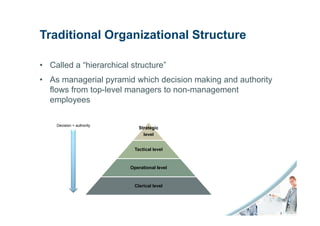 Traditional Organizational Structure

• Called a “hierarchical structure”
• As managerial pyramid which decision making and authority
  flows from top-level managers to non-management
  employees

    Decision + authority
                               Strategic
                                 level


                             Tactical level



                           Operational level



                             Clerical level
 