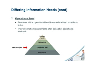 Differing information Needs (cont)

2. Operational level:
   • Personnel at the operational level have well-defined short-term
     tasks.
   • Their information requirements often consist of operational
     feedback.

                             Strategic
                               level


                           Tactical level



Sale Manager             Operational level



                           Clerical level
 