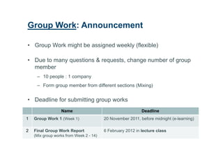 Group Work: Announcement

• Group Work might be assigned weekly (flexible)

• Due to many questions & requests, change number of group
  member
     – 10 people : 1 company
     – Form group member from different sections (Mixing)


• Deadline for submitting group works
                  Name                                      Deadline
1   Group Work 1 (Week 1)                20 November 2011, before midnight (e-learning)

2   Final Group Work Report              6 February 2012 in lecture class
    (Mix group works from Week 2 - 14)
 
