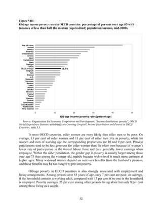 Figure VIII
Old-age income poverty rates in OECD countries: percentage of persons over age 65 with
incomes of less than half the median (equivalized) population income, mid-2000s




  Rep. of Korea
         Ireland
        Mexico
      Australia
  United States
        Greece
           Japan
    Switzerland
           Spain
       Portugal
         Turkey
 OECD average                       13.3 %
       Belgium
            Italy
        Finland
            U.K.
      Denmark
      Germany
       Norway
         France
        Austria
       Sweden
       Slovakia
        Iceland
         Poland
       Hungary
        Canada
   Luxembourg
 Czech Republic
   Netherlands
  New Zealand
                    0        10               20               30               40              50

                                   Old‐age income poverty rates (percentage)
   Source: Organization for Economic Cooperation and Development, “Income distribution: poverty”, OECD
Social Expenditure Statistics (database); see Growing Unequal? Income Distribution and Poverty in OECD
Countries, table 5.3.

        In most OECD countries, older women are more likely than older men to be poor. On
average, 15 per cent of older women and 11 per cent of older men live in poverty, while for
women and men of working age the corresponding proportions are 10 and 9 per cent. Pension
entitlements tend to be less generous for older women than for older men because of women’s
lower rate of participation in the formal labour force and their generally lower earnings when
employed. Within the older population, the gender gap in poverty is usually larger among those
over age 75 than among the younger-old, mainly because widowhood is much more common at
higher ages. Many widowed women depend on survivors benefits from the husband’s pension,
and those benefits may be too meagre to prevent poverty.

        Old-age poverty in OECD countries is also strongly associated with employment and
living arrangements. Among persons over 65 years of age, only 7 per cent are poor, on average,
if the household contains a working adult, compared with 17 per cent if no one in the household
is employed. Poverty averages 25 per cent among older persons living alone but only 9 per cent
among those living as a couple.



                                                    32
 