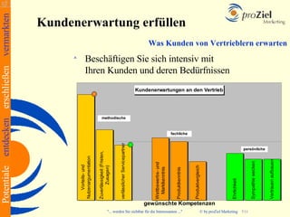 Kundenerwartung erfüllen Beschäftigen Sie sich intensiv mit  Ihren Kunden und deren Bedürfnissen Was Kunden von Vertrieblern erwarten 