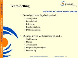 Team-Selling <ul><li>Die subjektiven Ergebnisse sind ... </li></ul><ul><ul><li>Transparenz </li></ul></ul><ul><ul><li>Prod...