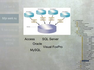 Access      SQL Server
     Oracle
            Visual FoxPro
   MySQL
 
