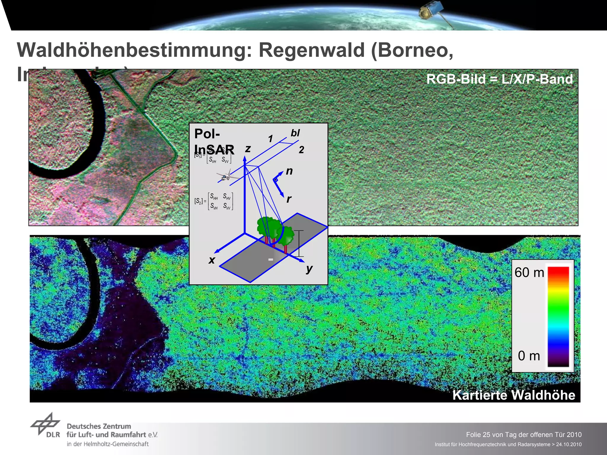 Waldhöhenbestimmung: Regenwald (Borneo,
Indonesien)                         RGB-Bild = L/X/P-Band



                  Pol-                  1
                                            bl
                  InSAR z
                    1
                         S S 
                  [S ] = HH
                              
                                HV              2
                         SVH SVV 
                                            n

                          S S 
                  [S2 ] =  HH HV          r
                           SVH SVV 




                        x                        h
                                                    y                                    60 m




                                                                                           0m

                                                               Kartierte Waldhöhe

                                                                     Folie 25 von Tag der offenen Tür 2010
                                                        Institut für Hochfrequenztechnik und Radarsysteme > 24.10.2010
 