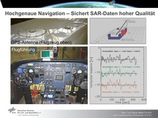 Hochgenaue Navigation – Sichert SAR-Daten hoher Qualität




  GPS-Antenne (Flugzeug oben)
  Flugführung




                                                     Folie 11 von Tag der offenen Tür 2010
                                        Institut für Hochfrequenztechnik und Radarsysteme > 24.10.2010
 