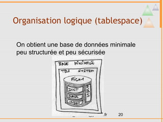Organisation logique (tablespace)

On obtient une base de données minimale
peu structurée et peu sécurisée




             abdellah_madani@yahoo.fr   20
 