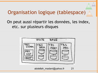 Organisation logique (tablespace)
On peut aussi répartir les données, les index,
  etc. sur plusieurs disques




               abdellah_madani@yahoo.fr   21
 