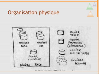 Organisation physique




           abdellah_madani@yahoo.fr   25
 