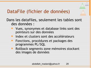 DataFile (fichier de données)
Dans les datafiles, seulement les tables sont
  des données :
     Vues, synonymes et database links sont des
      pointeurs sur des données
     Index et clusters sont des accélérateurs
     Fonctions, procédures et packages des
      programmes PL/SQL
     Rollback segments zone mémoires stockant
      des images de données


                abdellah_madani@yahoo.fr   29
 