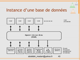 Instance d’une base de données




          abdellah_madani@yahoo.fr   40
 