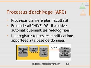 Processus d'archivage (ARC)
   Processus d'arrière plan facultatif
   En mode ARCHIVELOG, il archive
    automatiquement les redolog files
   Il enregistre toutes les modifications
    apportées à la base de données




                abdellah_madani@yahoo.fr   53
 