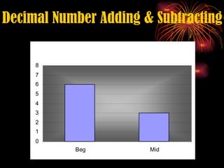 Decimal Number Adding & Subtracting