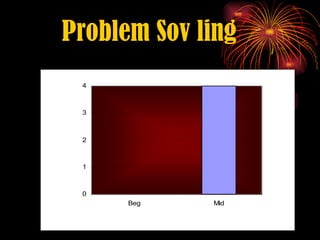 Problem Sov ling