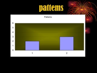 pattems
