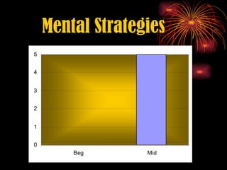 Mental Strategies